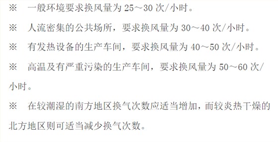 車間通風換氣次數 車間通風換氣次數