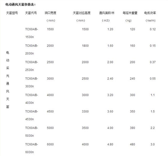 電動天窗報價 電動天窗報價