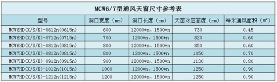 鋼結構屋頂天窗尺寸 鋼結構屋頂天窗尺寸