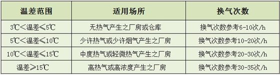 5型開敞式通風天窗 5型開敞式通風天窗