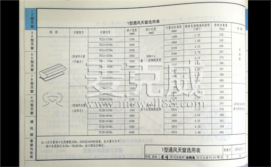 18J621-3圖集 18J621-3圖集