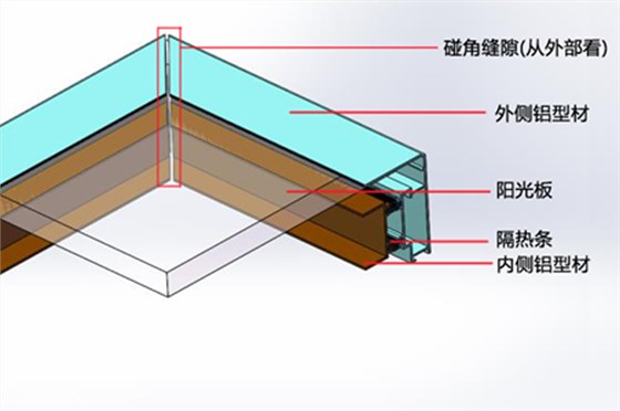 膠狀物質粘接電動采光排煙天窗結構示意圖 膠狀物質粘接電動采光排煙天窗結構示意圖