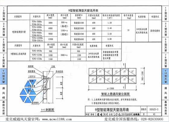 18j621-3圖集9型通風(fēng)天窗 18j621-3圖集9型通風(fēng)天窗