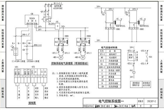 19ci87-2采光通風天窗電氣控制圖1 19ci87-2采光通風天窗電氣控制圖1