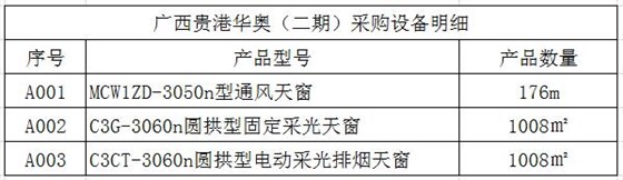 廣西通風天窗 廣西通風天窗