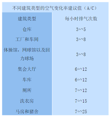 屋頂氣樓 屋頂氣樓