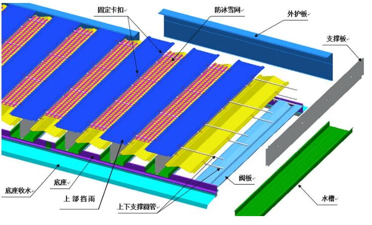 屋面雙向排風采光通風裝置 屋面雙向排風采光通風裝置
