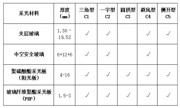 電動(dòng)采光排煙天窗 電動(dòng)采光排煙天窗