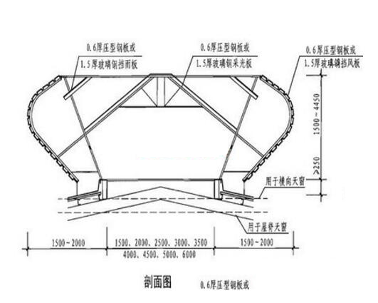 屋頂天窗的特點(diǎn) 屋頂天窗的特點(diǎn)