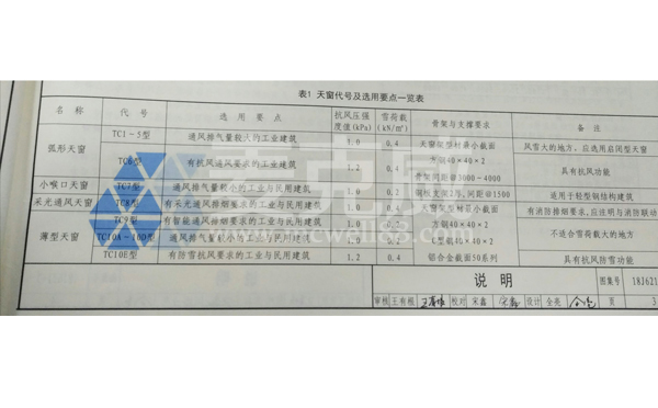 18j621-3通風(fēng)天窗圖集 18j621-3通風(fēng)天窗圖集