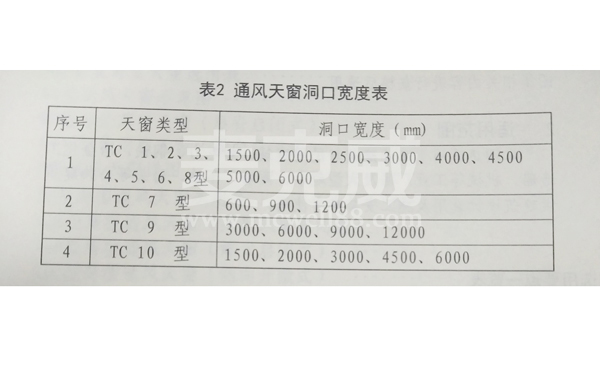 18j621-3通風(fēng)天窗圖集 18j621-3通風(fēng)天窗圖集