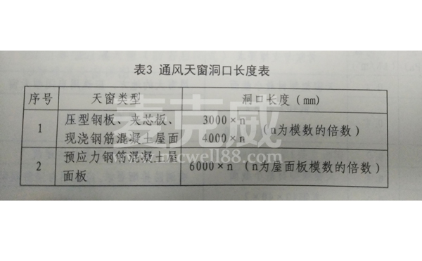 18j621-3通風(fēng)天窗圖集 18j621-3通風(fēng)天窗圖集