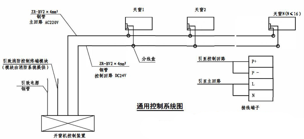 通用控制系統布置圖 通用控制系統布置圖