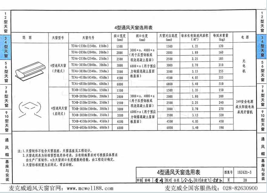4型通風(fēng)天窗選用表 4型通風(fēng)天窗選用表
