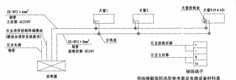普通控制方式控制器安裝圖 普通控制方式控制器安裝圖