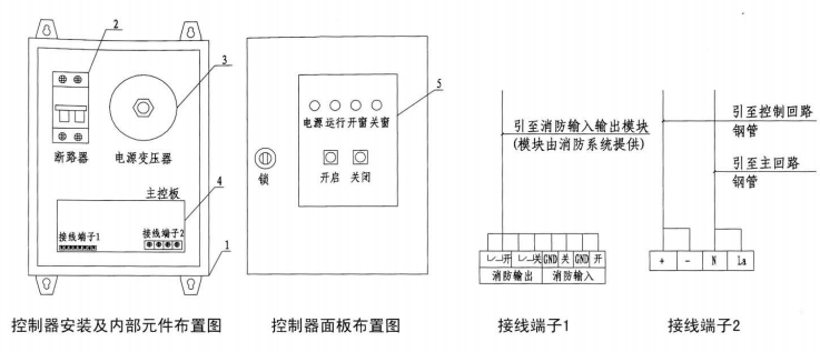 普通控制方式電動(dòng)采光排煙天窗布線示意圖 普通控制方式電動(dòng)采光排煙天窗布線示意圖