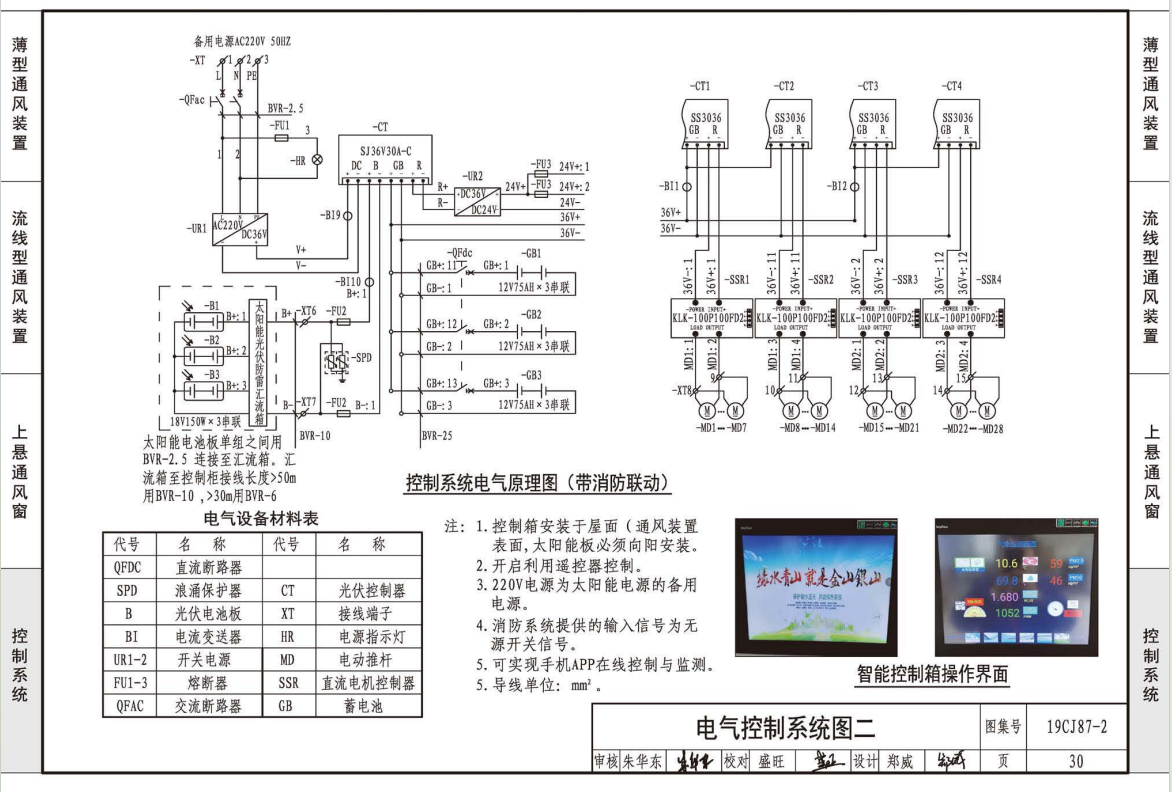19ci87-2采光通風天窗電氣控制 19ci87-2采光通風天窗電氣控制